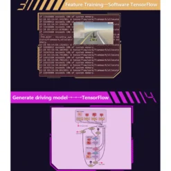 Autonomous Robot Car Kit with Deep Learning Vision & Ackermann Steering - Self-Driving Platform for Jetson Nano & Donkey Car
