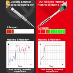 Fast Heating Ceramic Core Soldering Iron Kit for Home Repair Electronics