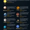 TECHING Metal DIY Mechanical Solar System Model Kit Dynamic Orbital Desk Ornament - 600+PCS