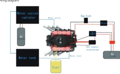 TOYAN V8 Engine FS-V800WGPC 28cc OHV Gasoline Engine - Build Your Own V8 Engine - V8 Engine Model Kit That Works