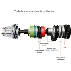 Turbofan Engine Model Kit that Works - Build Your Own Turbofan Engine - TECHING 1/10 Full Metal Electric Turbojet Engine Small Bypass Ratio Twin Rotor Aircraft Model DM135 600+Pcs
