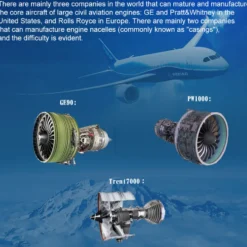Turbofan Engine Model Kit that Works - Build Your Own Turbofan Engine - TECHING 1/10 Full Metal Dual-Spool Turbofan Engine Aircraft Jet Engine Model 1000+Pcs